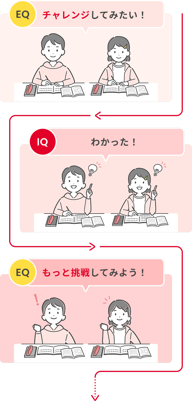 「やってみたい！」が「できた！」につながる成長のサイクル
